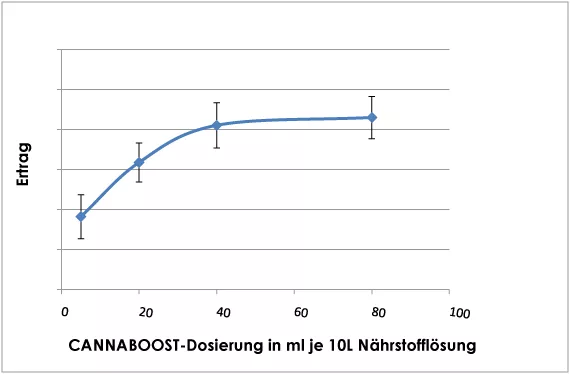 CANNABOOST a real BOOST