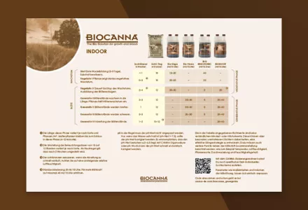 BIOCANNA Indoor Düngeschema