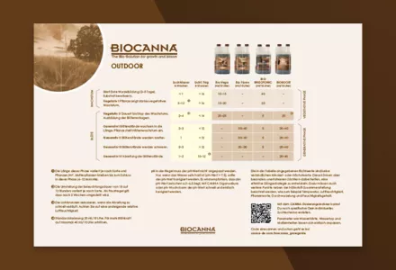 BIOCANNA Outdoor Düngeschema