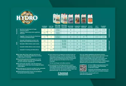 CANNA HYDRO (Hard) Düngeschema