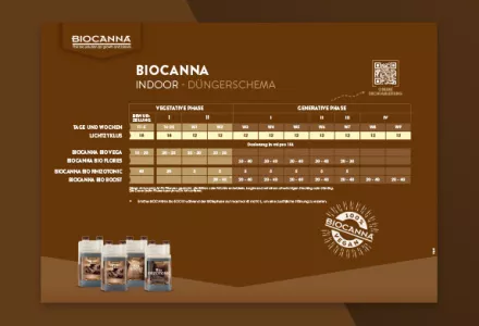 BIOCANNA Indoor Düngeschema
