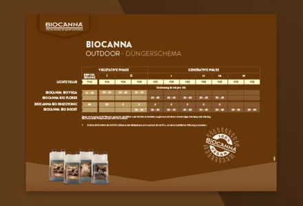 BIOCANNA Outdoor Düngeschema