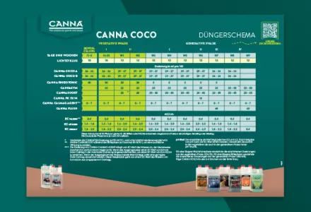 CANNA COCO Düngeschema