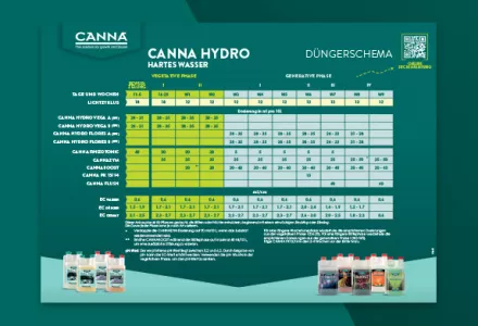 CANNA HYDRO (Hard) Düngeschema