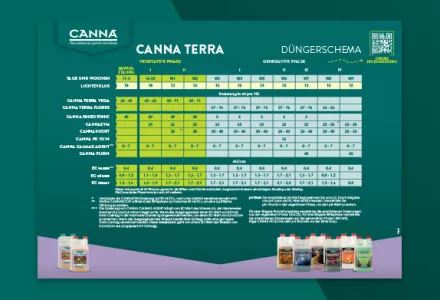 CANNA TERRA Düngeschema