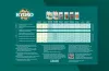 CANNA HYDRO (Hard) Düngeschema
