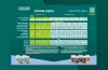 CANNA AQUA Düngeschema