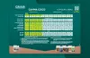 CANNA COCO Düngeschema