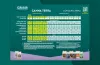 CANNA TERRA Düngeschema